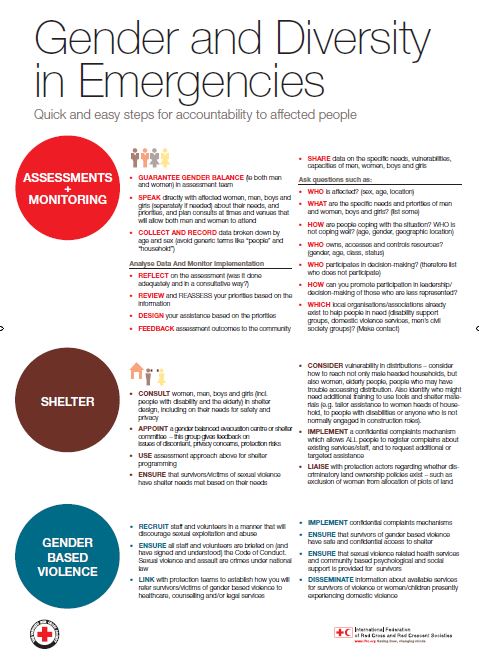 Gender And Diversity In Emergencies Quick And Easy Steps For