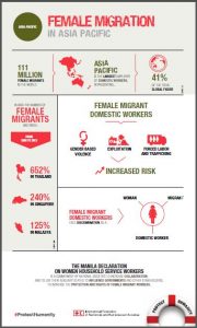 Female migration in Asia Pacific