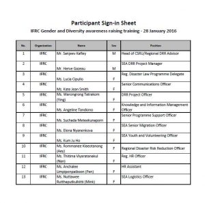 Partecipant List - Bagkok Gender and Diversity training January 2016