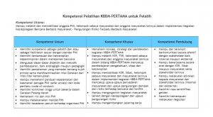 Kurikulum KBBM Pelatih