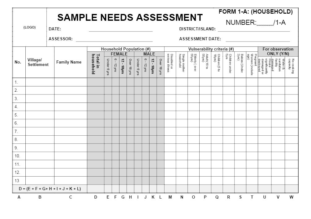 Sample Sex And Age Disaggregated Data In Needs Assessment Ifrc 7 Moves To Gender And 1800