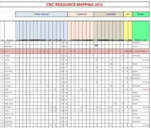 Cambodia Red Cross Resource Map 2012